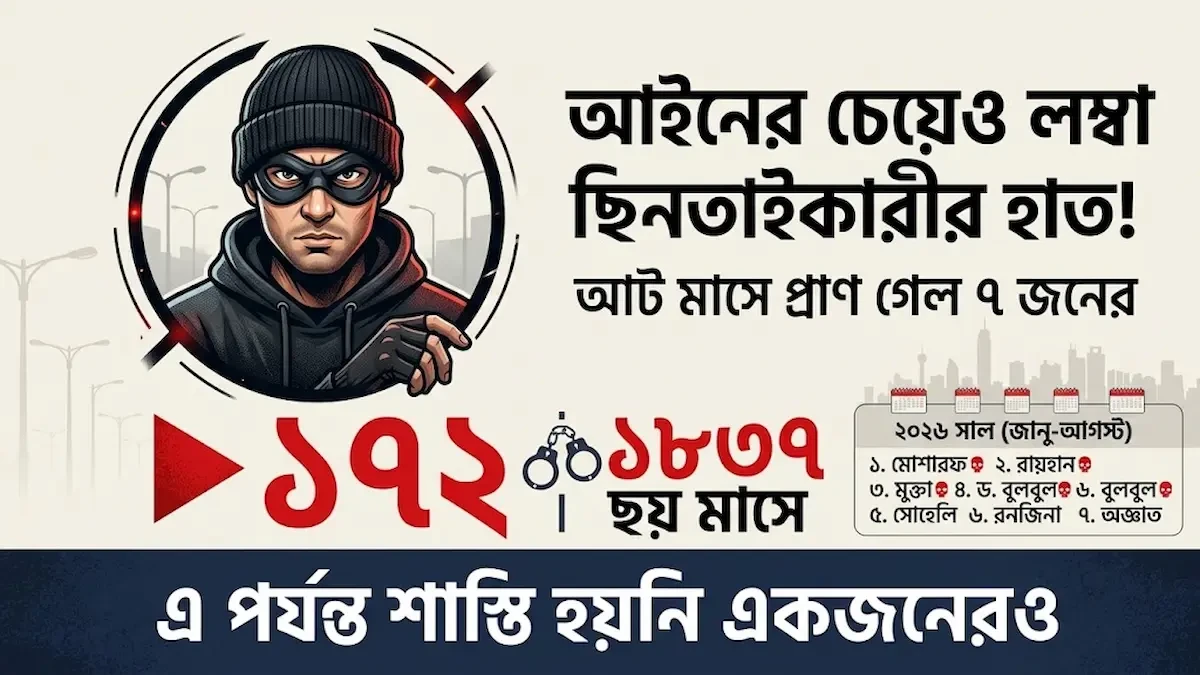 রাজধানীতে ছিনতাইকারীদের তাণ্ডবে প্রতিনিয়ত ঝুঁকিতে সাধারণ পথচারীরা। ছবি: এআই